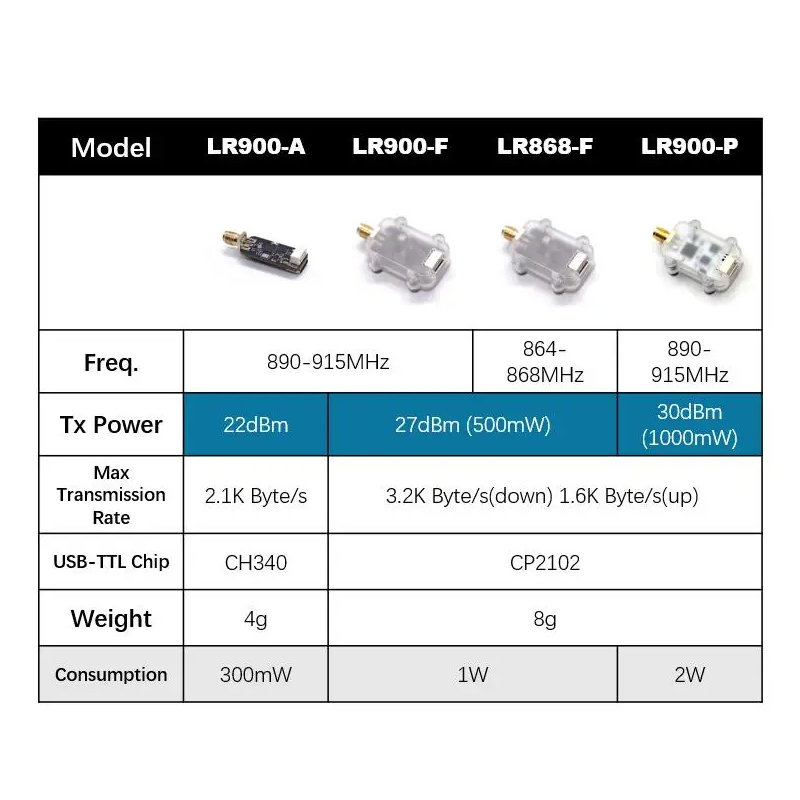 وحدة راديو MicoAir LR900 915/8 - مراجعة Drone Kit Hexacopter وسعره